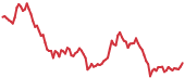 AR 90-day performance