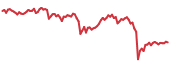 KCS 90-day performance