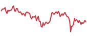 RENBTC 90-day performance