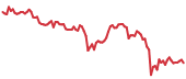stETH 90-day performance