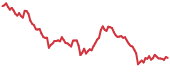 NEAR 90-day performance