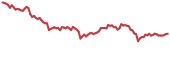 ZRX 90-day performance