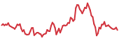 RAY 90-day performance