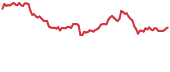 BAND 90-day performance