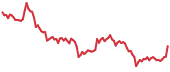 MOVR 90-day performance