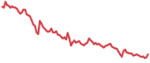 ABT 90-day performance