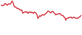 HOT 90-day performance