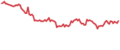 KEEP 90-day performance
