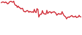 CEEK 90-day performance