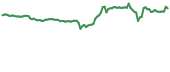 XRP 90-day performance