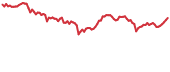 TOMO 90-day performance