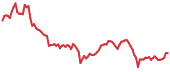 BADGER 90-day performance