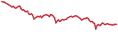 TFUEL 90-day performance