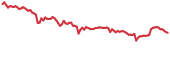ORC 90-day performance