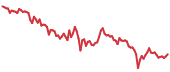QNT 90-day performance