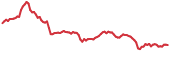 LINA 90-day performance