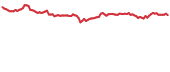DPET 90-day performance