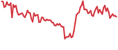 PPT 90-day performance