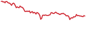 GLM 90-day performance