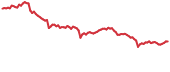 C98 90-day performance