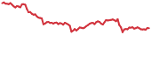 FLOW 90-day performance