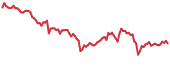 UMA 90-day performance