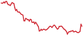 NMR 90-day performance
