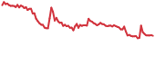 ABBC 90-day performance