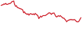 UTK 90-day performance