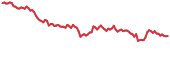 SUKU 90-day performance