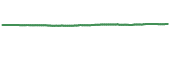 EUROC 90-day performance