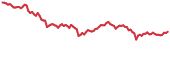 ANKR 90-day performance