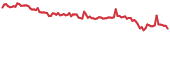 CRPT 90-day performance