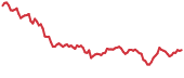 ERN 90-day performance
