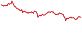 LQTY 90-day performance