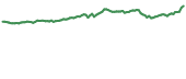WTRX 90-day performance