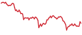 NEO 90-day performance
