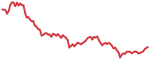 RLC 90-day performance