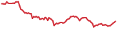 ACA 90-day performance