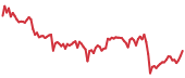 COMP 90-day performance