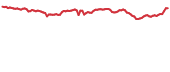 JST 90-day performance
