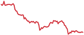 METIS 90-day performance