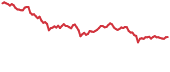 THETA 90-day performance
