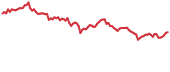 KMD 90-day performance