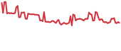 LCC 90-day performance