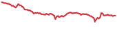 CRO 90-day performance