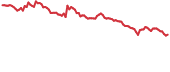 BAX 90-day performance