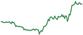 ZEC 90-day performance
